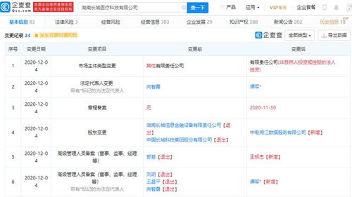 中國長城退出醫療科技公司，信息技術咨詢服務再布局