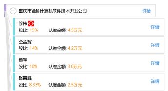 重慶市金橋計算機軟件技術開發(fā)公司 技術轉讓助力產(chǎn)業(yè)升級