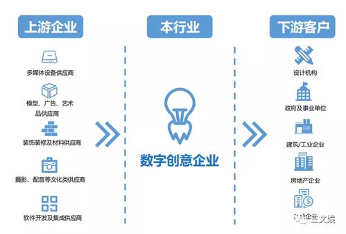 凡拓創(chuàng)業(yè)板上市 技術轉讓與動畫展示如何驅動年收入6.4億元的展覽巨頭
